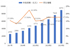 冷鏈物流解決方案 | 精準(zhǔn)控溫，讓冷鏈貨物更“鮮活”！