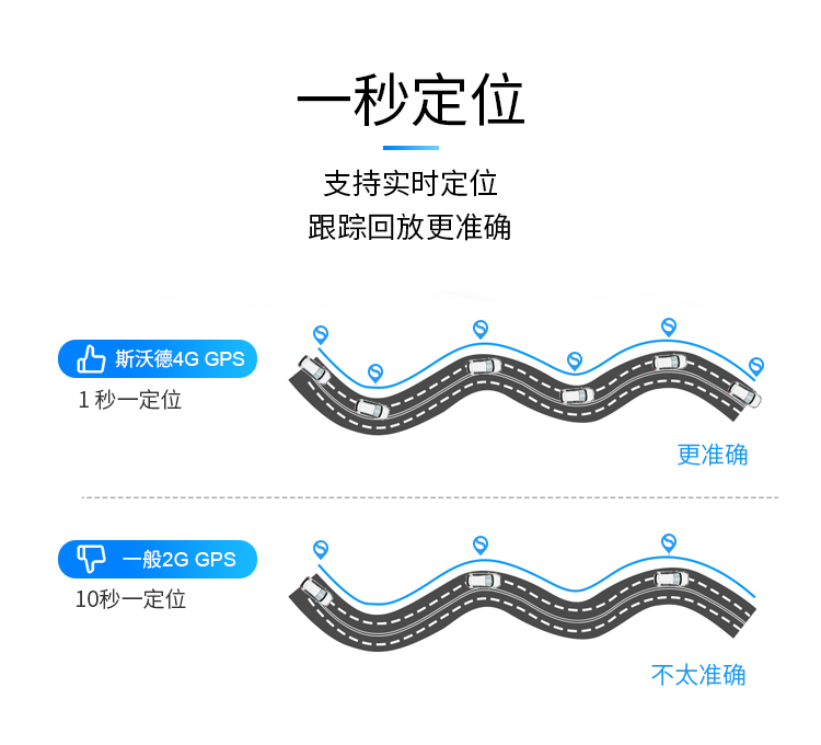 一款高隱蔽性、定位精準(zhǔn)、超長待機的無線車載定位器