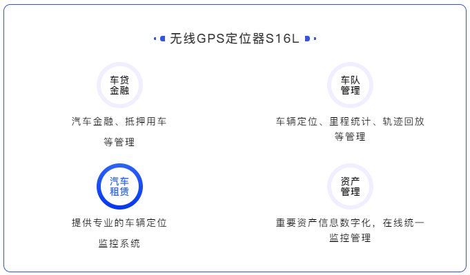 一款高隱蔽性、定位精準(zhǔn)、超長待機的無線車載定位器