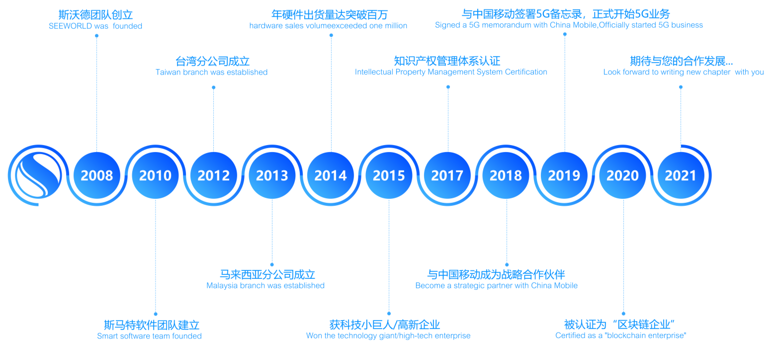 斯沃德科技14歲啦！這份回憶錄請(qǐng)查收