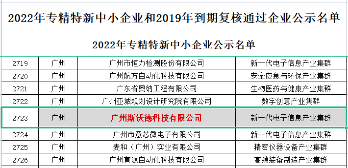 喜訊|熱烈祝賀斯沃德科技獲評廣東省“專精特新”企業(yè)！